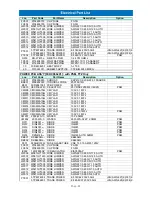 Preview for 87 page of Daewoo AXG-327 Service Manual