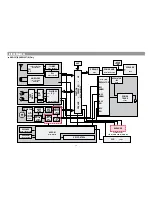 Предварительный просмотр 8 страницы Daewoo AXG-327K Service Manual