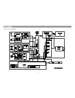 Предварительный просмотр 14 страницы Daewoo AXW-118 Service Manual