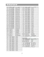 Preview for 34 page of Daewoo AXW-118 Service Manual