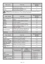 Preview for 18 page of Daewoo BDS115FWT0RU User Manual