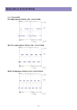 Preview for 13 page of Daewoo BLT-32U10A Service Manual