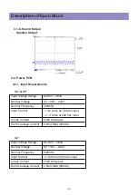 Preview for 14 page of Daewoo BLT-32U10A Service Manual