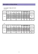 Preview for 15 page of Daewoo BLT-32U10A Service Manual