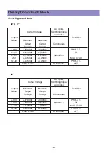 Preview for 16 page of Daewoo BLT-32U10A Service Manual