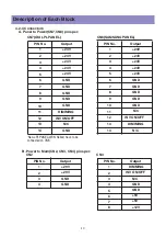 Preview for 17 page of Daewoo BLT-32U10A Service Manual