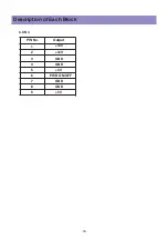 Preview for 18 page of Daewoo BLT-32U10A Service Manual