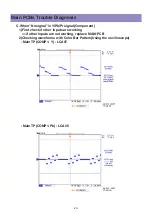 Preview for 23 page of Daewoo BLT-32U10A Service Manual