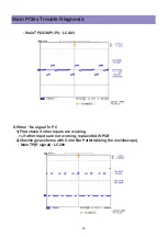 Preview for 24 page of Daewoo BLT-32U10A Service Manual