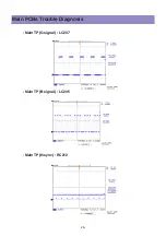 Preview for 25 page of Daewoo BLT-32U10A Service Manual