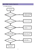 Preview for 27 page of Daewoo BLT-32U10A Service Manual