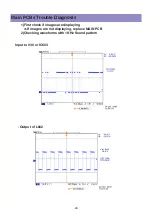 Preview for 28 page of Daewoo BLT-32U10A Service Manual