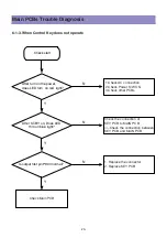 Preview for 29 page of Daewoo BLT-32U10A Service Manual