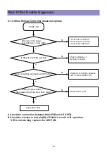 Preview for 30 page of Daewoo BLT-32U10A Service Manual