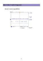 Preview for 31 page of Daewoo BLT-32U10A Service Manual