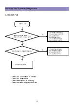 Preview for 32 page of Daewoo BLT-32U10A Service Manual