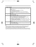 Предварительный просмотр 17 страницы Daewoo C-ED1243NPX Instruction Manual