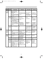 Preview for 49 page of Daewoo C-UD121DCEPB Service Manual