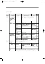 Preview for 53 page of Daewoo C-UD121DCEPB Service Manual