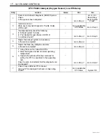 Preview for 492 page of Daewoo CIELO EURO III Manual