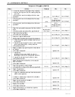 Preview for 538 page of Daewoo CIELO EURO III Manual