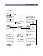 Preview for 45 page of Daewoo CM-907 Service Manual