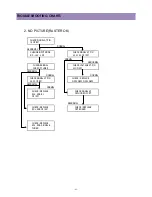 Preview for 46 page of Daewoo CM-907 Service Manual