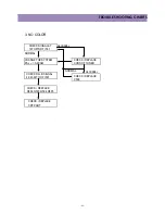 Preview for 47 page of Daewoo CM-907 Service Manual