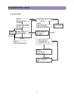 Preview for 48 page of Daewoo CM-907 Service Manual