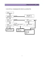 Preview for 49 page of Daewoo CM-907 Service Manual