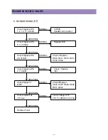 Preview for 50 page of Daewoo CM-907 Service Manual