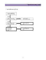 Preview for 51 page of Daewoo CM-907 Service Manual