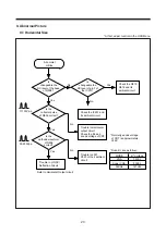 Предварительный просмотр 22 страницы Daewoo CMC-518X Service Manual