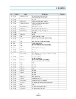 Предварительный просмотр 12 страницы Daewoo CN-071 Service Manual