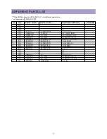 Предварительный просмотр 26 страницы Daewoo CN-400FN Service Manual