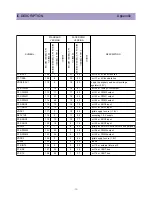 Предварительный просмотр 40 страницы Daewoo CN-400FN Service Manual