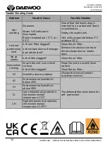 Preview for 14 page of Daewoo COL1471 User Manual