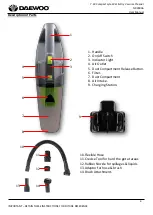 Предварительный просмотр 4 страницы Daewoo COMPACT LYTE User Manual