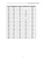 Предварительный просмотр 7 страницы Daewoo CP-385 Service Manual