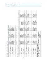 Предварительный просмотр 69 страницы Daewoo CP-385 Service Manual