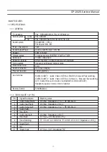 Preview for 5 page of Daewoo CP21S8 Series Service Manual