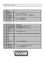 Preview for 6 page of Daewoo CP21S8 Series Service Manual