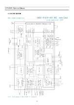 Preview for 16 page of Daewoo CP21S8 Series Service Manual