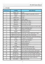 Preview for 17 page of Daewoo CP21S8 Series Service Manual