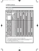 Предварительный просмотр 15 страницы Daewoo D-CV701AW Series Service Manual