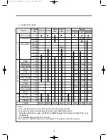 Предварительный просмотр 17 страницы Daewoo D-CV701AW Series Service Manual