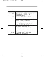 Предварительный просмотр 18 страницы Daewoo D-CV701AW Series Service Manual