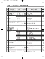 Предварительный просмотр 31 страницы Daewoo D-CV701AW Series Service Manual