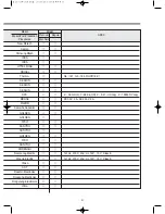 Предварительный просмотр 32 страницы Daewoo D-CV701AW Series Service Manual