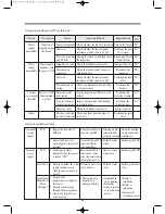 Предварительный просмотр 39 страницы Daewoo D-CV701AW Series Service Manual